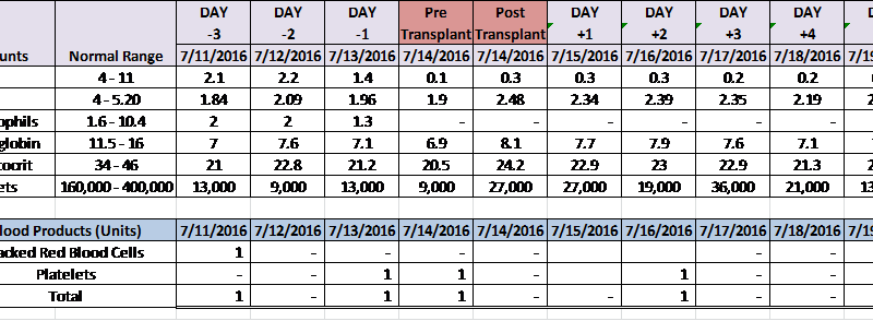 Counts 1