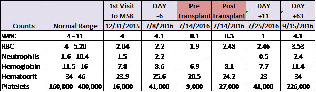 counts-09-15-2016-jpg